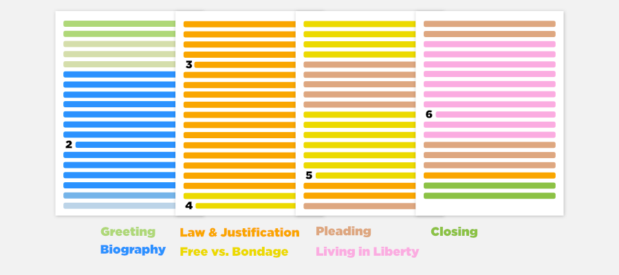 Full Galatians overview